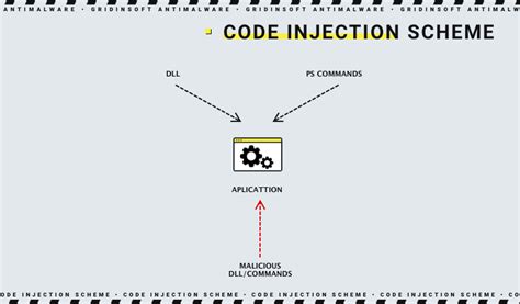 slot injector link and code|Code injection .